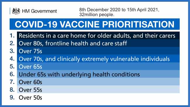 English Vaccine Priorities